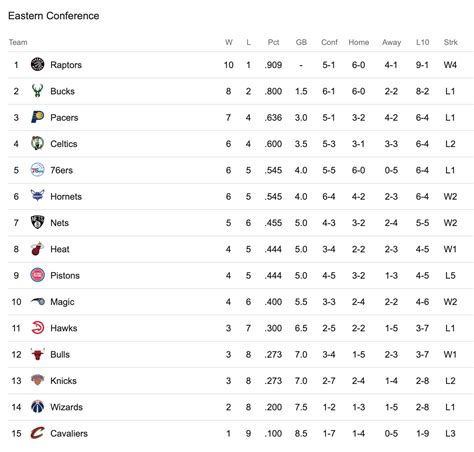 2018-19 nba standings|Iba pa.